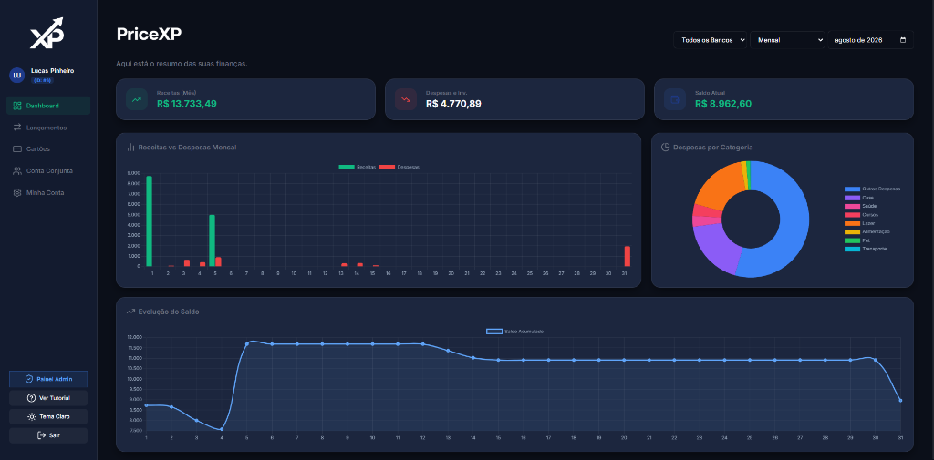 PriceXP Painel Web Completo